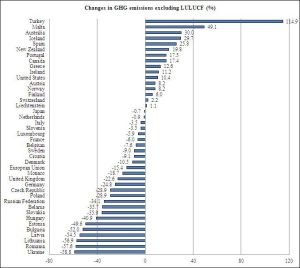 ghg_total_excl_2012c